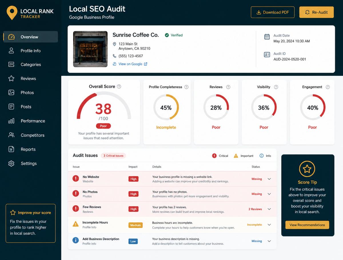 Google Business Profile audit report showing a weak score with red flags for no website, no photos, and few reviews